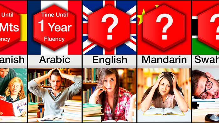 سایر درجه سختی زبان های دنیا+ 10 زبان برتر دنیا