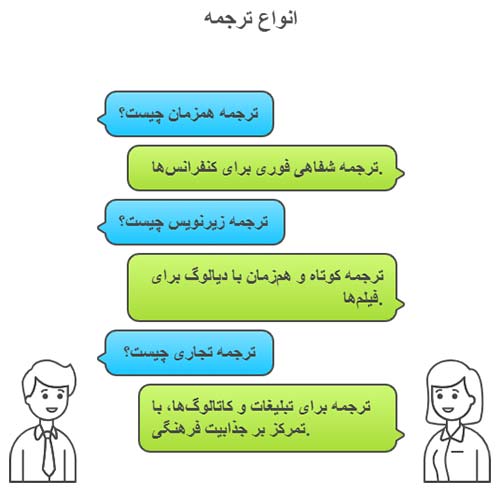 آموزش فرانسه اینفو گرافی انوع ترجمه